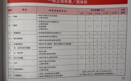 汽车润滑油保养-精准用油(机油标准车型保养使用手册)