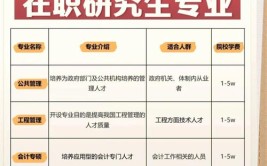 公共管理在职研究生学费很贵吗，读了有什么好处呢