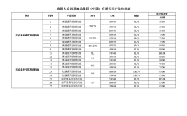 又一个肥皂泡(机油治理项目价格产品)