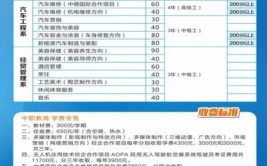 宁德职业技术学院2014年“高等职业教育入学考试”招生章程