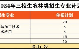 江西环境工程职业学院学费多少钱一年