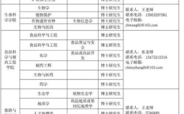 招聘  山东建筑大学2022年高水平学科带头人招聘启事