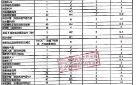 新能源维修成本居高不下：转发一个保险公司小鹏电池定损案列(新能源电池维修小鹏保险公司)