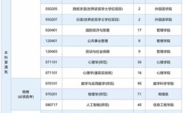 2024年北京首都师范大学是几本