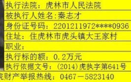 黑龙江省高院发布雷霆行动第二批失信名单 143家企业上榜