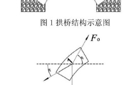 浅谈建筑力学及其在建筑工程中的运用