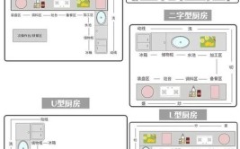 终于知道我家厨房为啥不好用！(厨房好用设计师宜家布局)