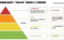 人工智能的魔法：提示语（Prompts）(提示人工智能生成魔法模型)