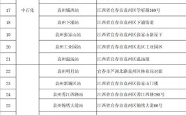 宜春经开区汽车消费券参与商家名单公示(公示参与商家汽车消费名单)