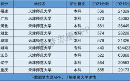 天津师范大学一本二本在一个校区吗