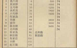 【记忆】从北新泾出发：细述74路公共汽车的“前世今生”(公共汽车前世出发今生记忆)