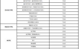 湖南科技学院2018年招生章程