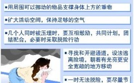 如何在地震中互救