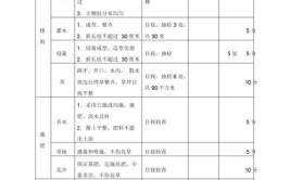 天津市园林绿化养护管理考评工作细则