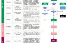 今日热点陕西专业监理工程师报考及取证流程