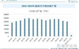 建材行业增绿提质 新兴建材利润保持增长(建材行业水泥发展产品低碳)