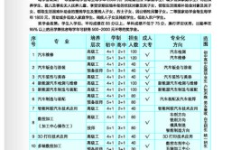 北京汽车技师学院2024年度公开招聘工作人员公告(应聘人员学院技师聘用)