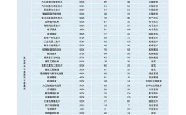 东营职业学院2023年普通高等教育招生章程