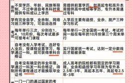 网络教育本科和成人高考本科有什么区别