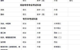 华中农业大学在职研究生报考条件要求是什么