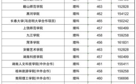 2024海南高考265分能上什么大学？