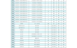 2024河北北方学院选科要求对照表