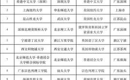 江西师范大学中外合作办学专业有哪些？