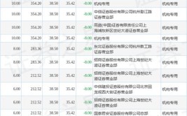 吉安市锦驰砂石有限公司被罚款3万元并没收违法所得1.26万元(金融界万元采砂砂石水利局)