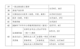 2024年度一级建造师注册城乡规划师职业资格考试湖南考区温馨提示