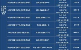 企业和个人征信报告查询方式及57家银行自助查询机网点大全(查询自助对外地址时间)