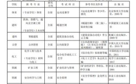 建筑技术科学考研科目有哪些