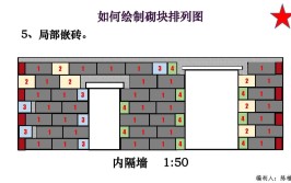 2368字讲解配精美图片(墙体砌筑砂浆标准装修)