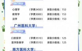 成考报名都可以选哪些学校