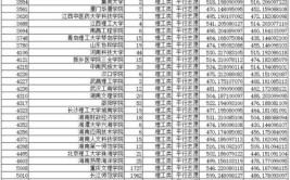 重庆高考二本分数线多少分