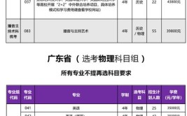 广东外语外贸大学2023年在湖南各专业招生人数