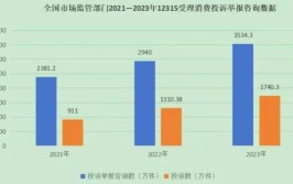 家用汽车包修期内修理缺配件 延期交通费用补偿谁负责｜市消保委发布年度2号消费警示(包修补偿生产者汽车修理)