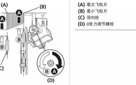 自行车变速器如何调整限位螺丝和拉线松紧度？(螺丝拉线飞轮变速器调整)