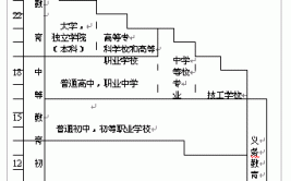 大学学制的类型有哪些?