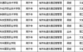 2024城市轨道交通运营管理专业选科要求