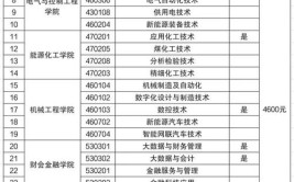 2024年宁夏单招连锁经营与管理专业有哪些学校