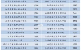 江苏单招如何才能选到好学校原来这些学校都有最强专业