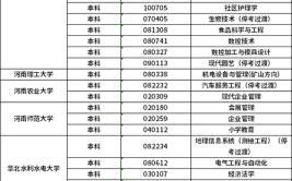 郑州自考都有哪些专业