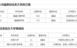 福建财经类大学有哪些