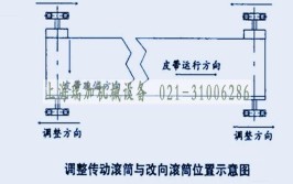 分页机皮带跑偏调整方法(分页螺母顺时输送带皮带)