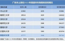 2024深圳技术大学考研分数线