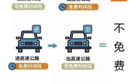 清明节高速公路免费通行时间