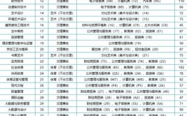 四川旅游学院2023年全日制普通类本专科招生章程