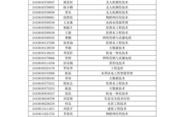 2024年重庆单招汽车电子技术专业有哪些学校