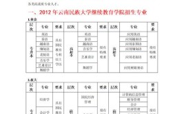 云南民族大学2020年普通本专预科招生章程