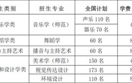 2024湘南学院学费多少钱一年